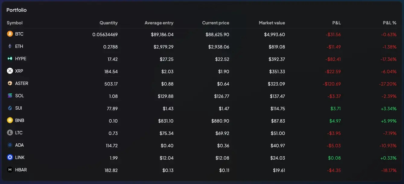 Tradion Portfolio - Multi-asset holdings with real-time P&L tracking